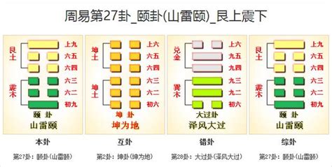 山雷頤命卦|《易經》第27卦: 山雷頤(艮上震下)，感情、事業、運勢